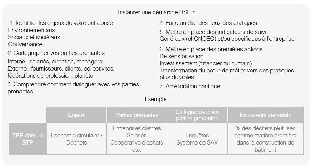 Démarche RSE