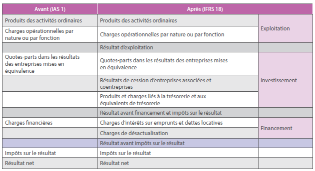 tableau 2