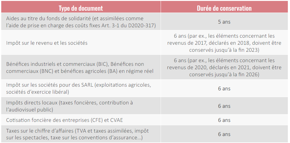 Documents fiscaux