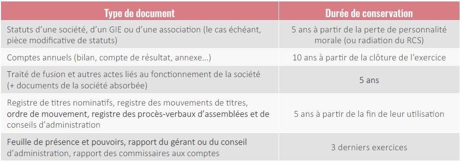 Documents sociaux