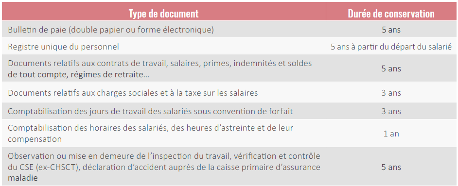 Gestion du personnel